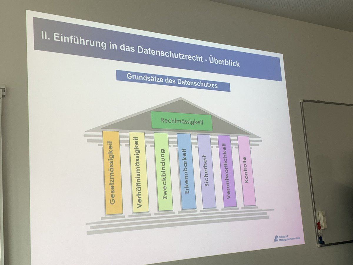 Grundsätze des Datenschutzes. Das Rechtmässigkeitsprinzip. Die Schule braucht eine rechtliche Grundlage. Was ist in der Digitalisierung abgedeckt?