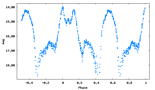 kirxkirx's tweet photo. Who dares to guess what kind of object has this lightcurve? This is not a star and the period is just 5.486min. https://t.co/fz86jLZ8EE