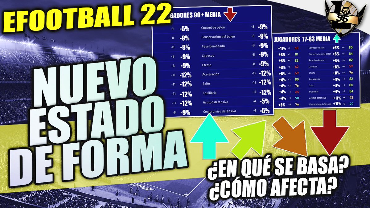 *NUEVO ESTADO DE FORMA* 
"CAMBIOS EN STATS POR MEDIA Y FLECHA" #eFootball2022 <a href="/play_eFootball/">eFootball</a> <a href="/KONAMI_ES/">KONAMI España</a> 
▶️youtu.be/w0wBqqqan8s
▶️youtu.be/w0wBqqqan8s
▶️youtu.be/w0wBqqqan8s