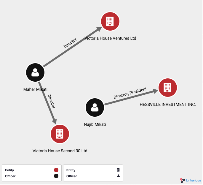 JusticeMyanmar's tweet photo. #PandoraPapers expose offshore biz of Najib Mikati, #Lebanon PM &amp; buyer of @Telenor_mm. Najib used Hessville Investments in Panama to buy $10M Monaco property. His son Maher says offshore biz offer "flexibility." More reason Telenor's sale is untenable 👉🏽https://t.co/ytGB5TTEFN https://t.co/RlPriu9ICR