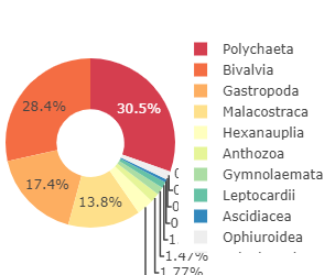 EurOBIS_VLIZ's tweet photo. #NewDataset Update
> 680 occurrences from the #BlackSea 🌊
> 130 #macrozoobenthos & microphytobenthos #taxa
- counts & sampling #FAIRdata
-- available via https://t.co/YEet7IhzzF
@jmeesvliz @EMODnet #Biology #benthos #zoobenthos #phytobenthos @LifeWatchVLIZ @OBISNetwork https://t.co/dPy3LNltDQ