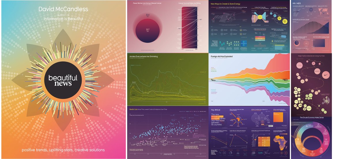 Beautiful News book by David McCandless