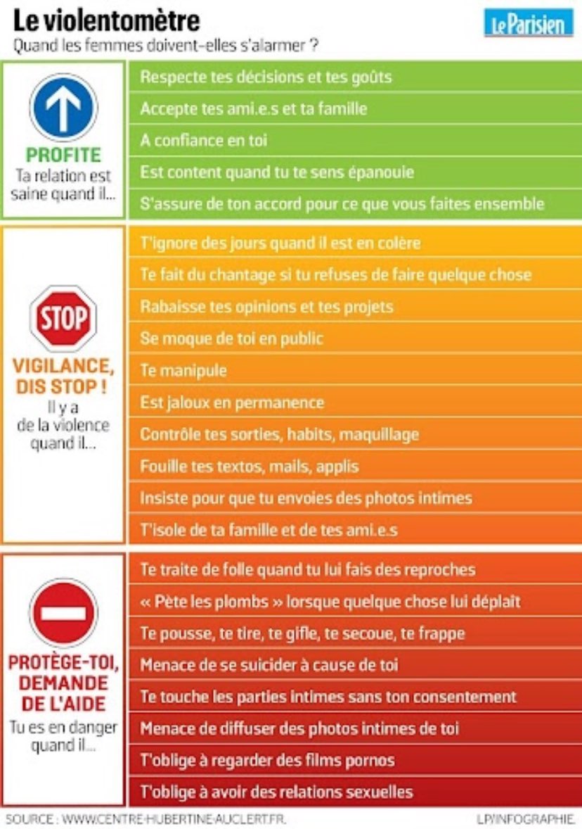 ⚠️PRÉVENTION⚠️
en cour de sociologie, la prof nous a présenté un violentomètre et ça m’a assez ouvert les yeux, je me suis dis que ça pouvais aider certaines personnes. ne prenez pas ça à la légère, même la chose la moins grave peut être un signe.