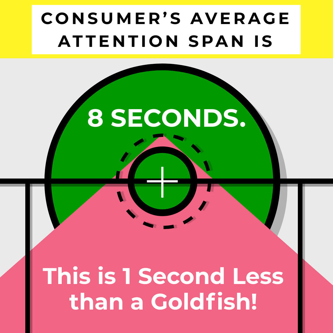 RichjWsi's tweet photo. When a visitor lands on your website you have 8-seconds to make enough of an impression for them to engage with it. This is known as the "8-second rule" in website design. Take a look at your website and ask yourself if it passes the #8secondrule!
#wsiwebinspirations #Webdesign https://t.co/JXpokSk8Zy