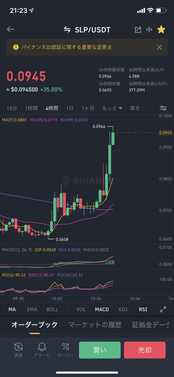 weedscoin's tweet photo. ＄SLP 0.06付近で拾ってます
そろそろトレンド変換を期待したいけど、さすがに今回は＄AXSのATHにつられて上がってるだけな気も…🤔
ただ、売り圧の多い構造を克服できた時はとんでもないことになる…はず！！！ https://t.co/6WHK7teZOw