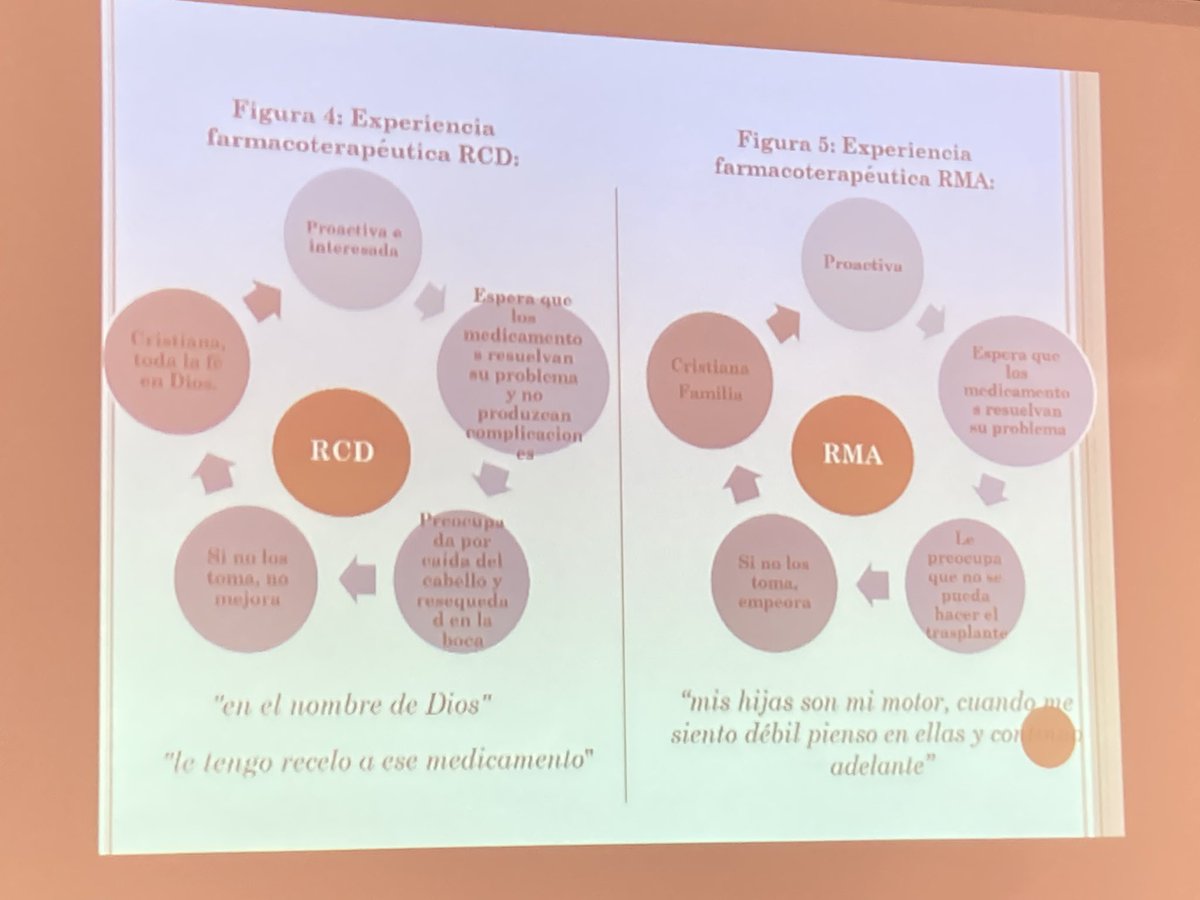 MarthaMilenaSi2's tweet photo. En https://t.co/rbXzcNQMyy @JesusHdz23 está presentando la investigación realizada en #Barranquilla #Colombia sobre Atención domiciliaria Inter-asistencial mediante Gestión Integral de la Medicación #CMM #MedExperiences #MedOptimisation #PharmaceuticalCarePractice https://t.co/VYo8wMs6aH