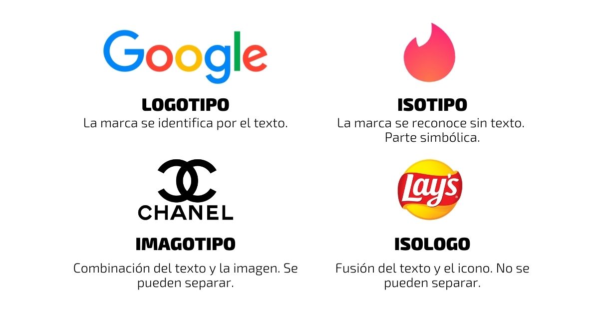 😱Referirnos con la palabra "logotipo" a todo lo que identificamos visualmente con una marca NO es correcto.

👇Vamos a ver los diferentes tipos de representaciones visuales que existen para las marcas.

#MasterMPD #MasterTD #NETTCommunity