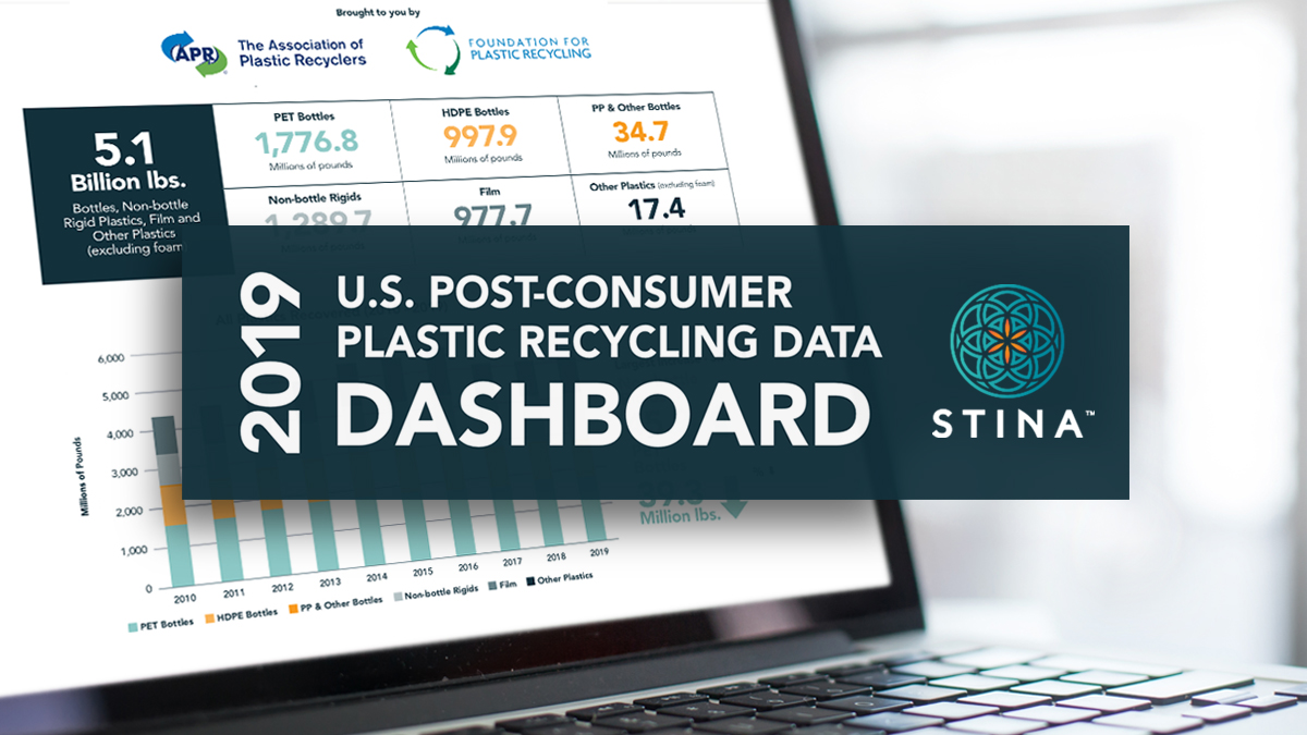 Meet the Data Dashboard for #PlasticsRecycling where the U.S. sourced post-consumer #plastic recovered for #recycling in 2019 + category data can be viewed in a single dashboard. Made possible by <a href="/APRrecycles/">Association of Plastic Recyclers (APR)</a> and the Foundation for Plastic Recycling. circularityinaction.com/2019PlasticRec…