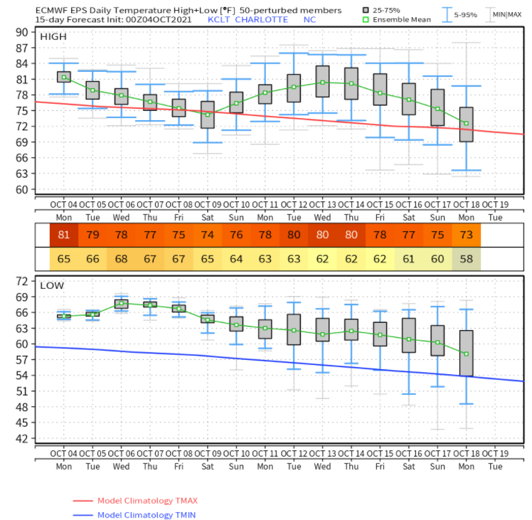 Brad Panovich tweet media