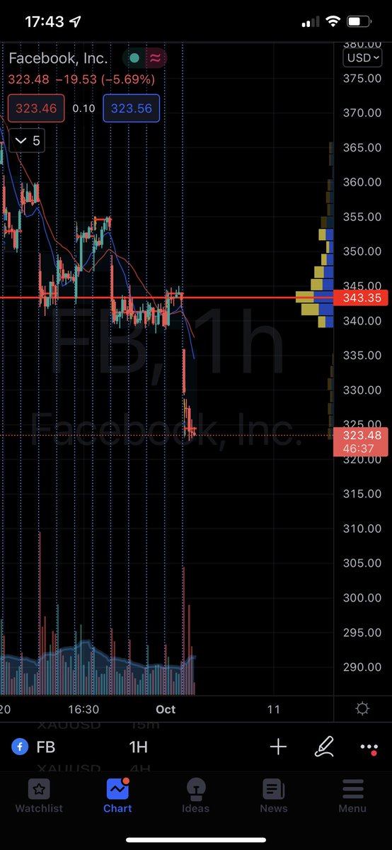 DcDusechristian's tweet photo. Gather around traders let’s make some money. ⁦@wayne_wealth⁩ ⁦@Citi973⁩ 
#facebook #whatsapp #trading #CitCBS #JoyNews https://t.co/lhe59Ksc2F