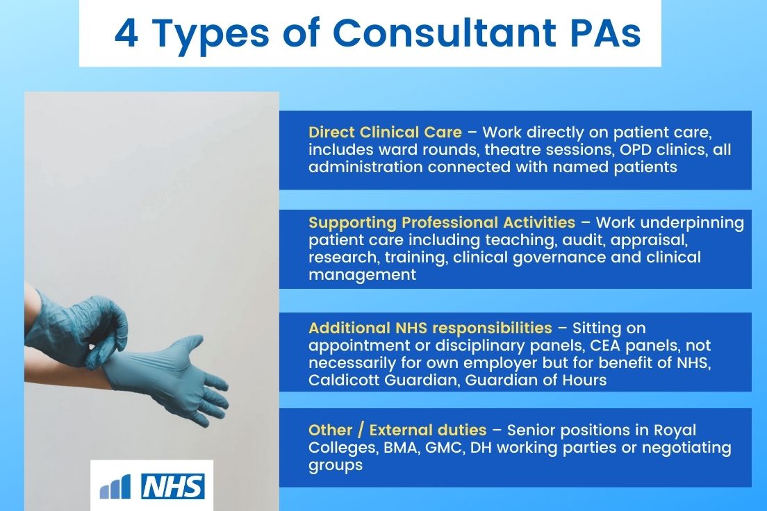 meridianpl's tweet photo. 4 Types of Consultant PAs

#nhs #healthcare #clinicians #medicine https://t.co/22Uj9SboCU