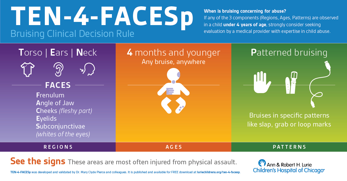 Lurie Children's tweet media