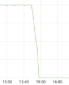Pizu's tweet photo. Cómo se ve cuando, de un momento a otro, desapareces por completo de las rutas de Internet:
FB, WA, IG down https://t.co/odYbgavw90
