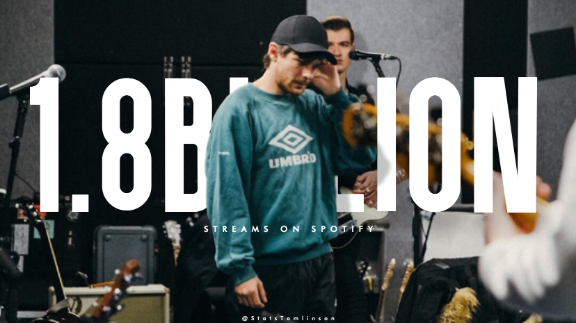 StatsTomlinson's tweet photo. .@Louis_Tomlinson has surpassed 1.8 BILLION streams on Spotify. https://t.co/OYfuvrS1P5