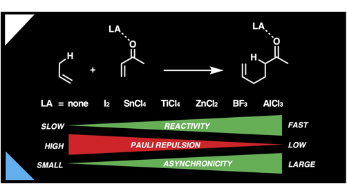 How Lewis Acids Catalyze Ene Reactions. <a href="/EvelineTiekink/">Eveline Tiekink</a> <a href="/PascalVermeeren/">Pascal Vermeeren</a> <a href="/TrevorAHamlin/">Trevor A. Hamlin</a> <a href="/fmbickelhaupt/">Matthias Bickelhaupt</a> demonstrate yet again an example of Pauli-lowering catalysis in this #OpenAccess paper! #comchem <a href="/VU_TheoCheM/">The TheoCheM Group (Inactive)</a> <a href="/VU_Science/">VU Faculteit der Bètawetenschappen</a> onlinelibrary.wiley.com/doi/10.1002/ej…