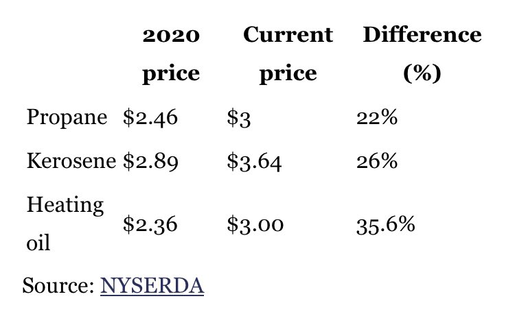Propane Central Heating Oil Price Comparison Nyserda Heating Oil