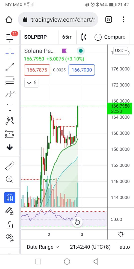 saiful Pedang7*🇲🇾 tweet media