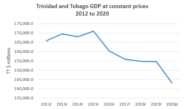 kevinramnarine's tweet image. Just a reminder about how the last eight years looked.
