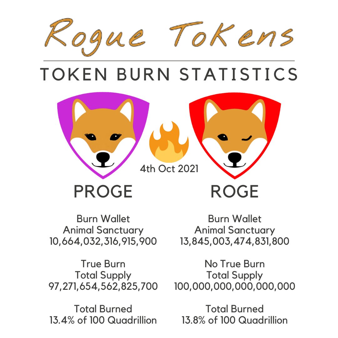 Hi everyone. Updated burn statistics for you all. Big thank you again for your continued support. #BestCommunity #InclusiveByDesign #Proge #Roge