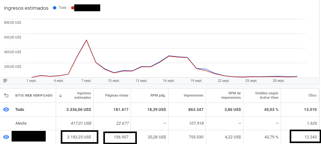 AlexZurc's tweet photo. ¿Quieres saber como gané mas de 3K en AdSense en LATAM en un mes?

Lo primero qué tienes que saber es que soy un aprendiz y lo que comparto es para motivar, muchos casi tiramos la toalla al trabajar y trabajar y no obtenemos los resultados que queremos.

Sigo 🧵...👇 https://t.co/BWAnZg8B7G