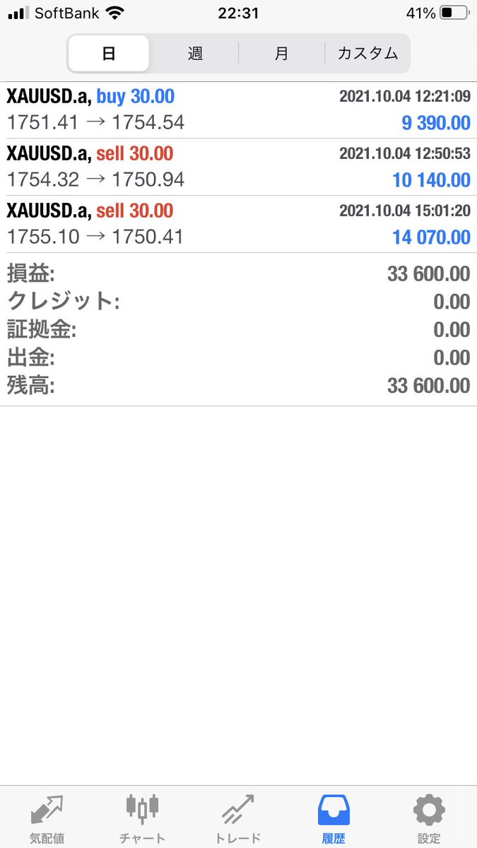 mami_hirosima's tweet photo. GOLD FXって種類によって
動きが違うの⁉️
これは当たりすぎて
ヤバいんだけど…
◎的中率100%
日別トータル
【プラス3,734,640円】
週別トータル
【プラス13,151,268円】
私絶対騙されてそう😅
詳しい人仲良くなろー‼️
#GOLD
#XAUUSD
#XMTrading
#GemForex
#FXGT
#OANDACFD
#DMMCFD https://t.co/jspEIb7WVn