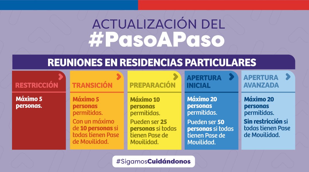 Gobierno de Chile tweet media