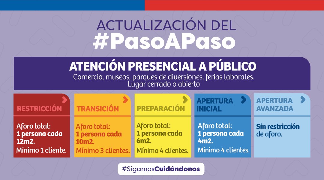 Gobierno de Chile tweet media