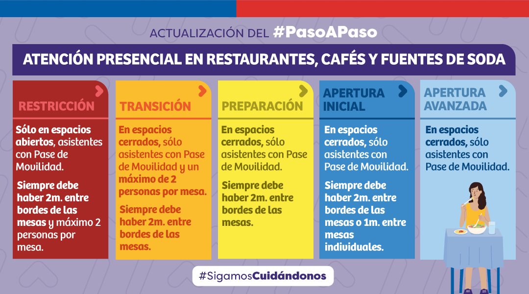 Gobierno de Chile tweet media