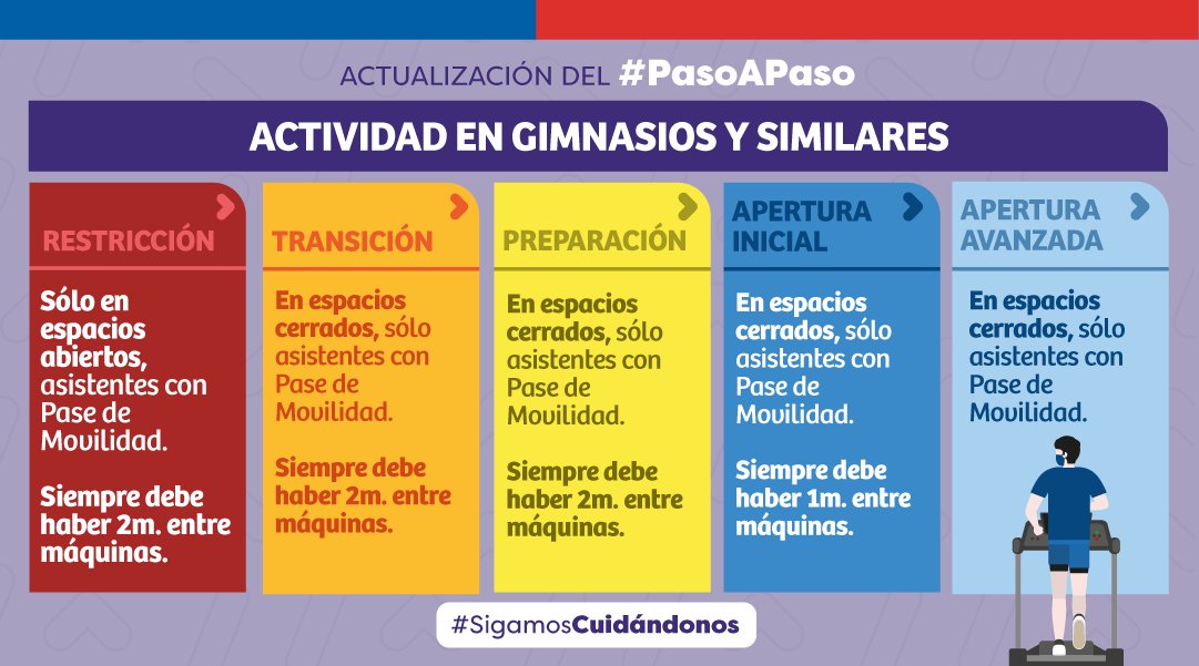 Tras la actualización del #PasoAPaso, existen cambios en los aforos y otras medidas para reuniones en residencias particulares 🏡, restaurantes 🍽️ y más. Conoce aquí todos los detalles 👇🏻 #SigamosCuidándonos