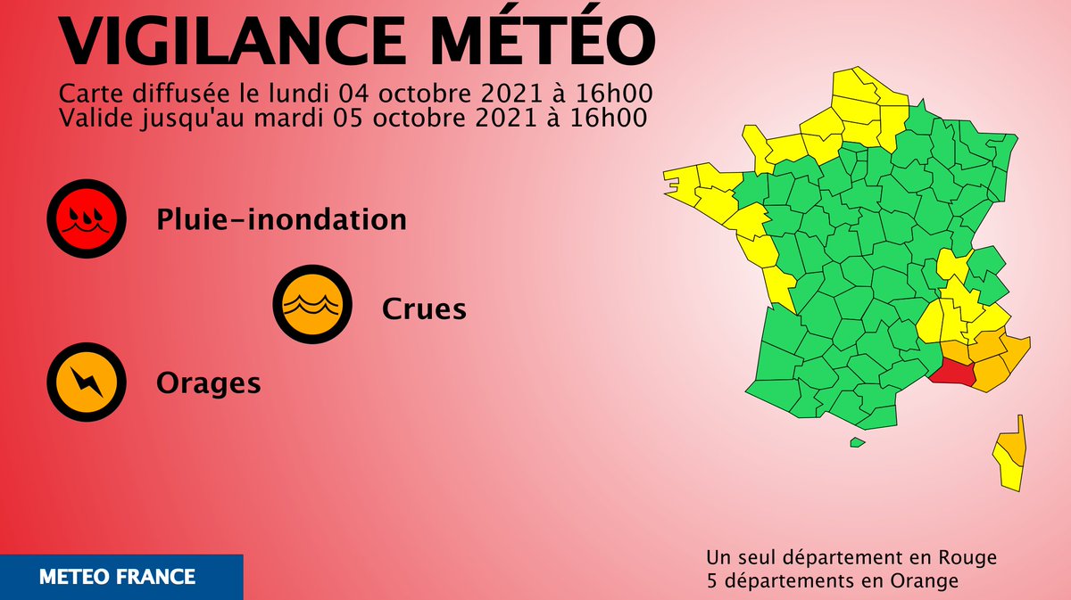 VigiMeteoFrance's tweet photo. 🔴 1 dpt en #vigilanceRouge
🔶 5 dpts en #vigilanceOrange

Restez informés sur https://t.co/rJ24zzmmy4 https://t.co/xHaGL6j5OX