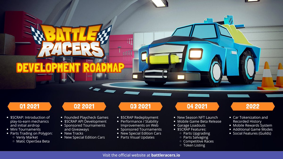 Presenting the Battle Racers project roadmap 🛣️

Check out our completed and upcoming milestones until 2022, including our MOBILE BETA RELEASE this quarter!

Read the full details here: medium.com/battle-racers/…

#BlockchainGames #PlayToEarn #GameDev