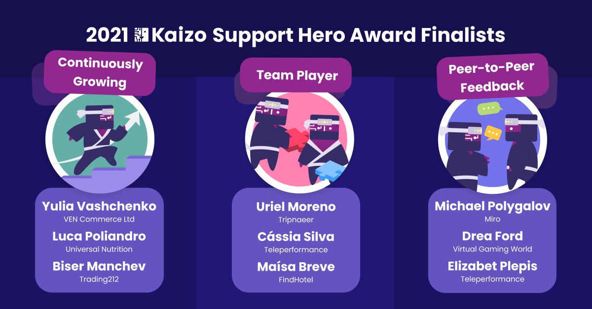 KaizoHQ's tweet image. 🥁DRUM ROLL

We’re ready to start announcing the finalists for our 2021 Kaizo Support Hero Award! Here are the first three categories and the nominees leading them

#customersupportweek