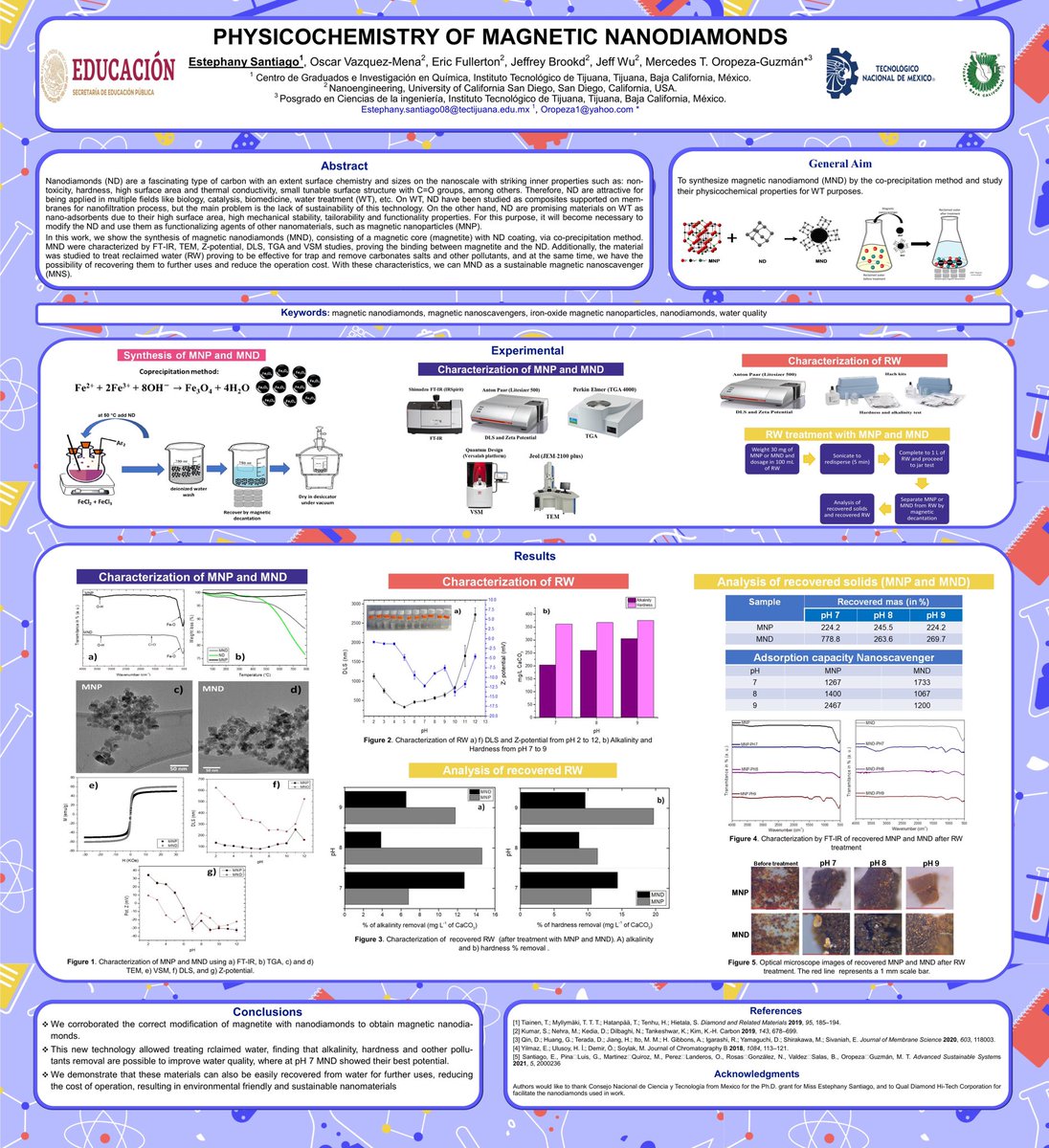 stefy_aiko's tweet photo. Hi friends and fellow chemists, I’m glad to present you my poster for the virtual symposium “Encuentro virtual de química inorgánica 2021” by @EQInorganica I hope you find my work interesting! Any comments/doubts will be very welcome
#EQIVirtual2021 #PQM06 #Materiales #research https://t.co/pqhoqtnRZt