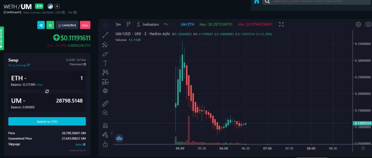 Alex | CryptoCurry 🐼 tweet media
