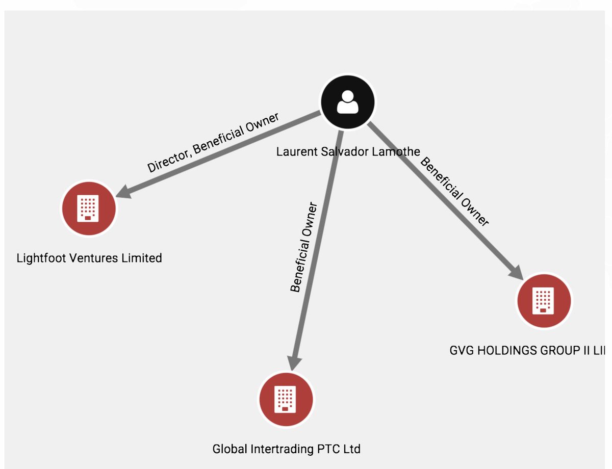 JakobJohnston's tweet photo. Former Haitian Prime Minister Laurent Lamothe is among those named in the Pandora Papers leak. He remained the beneficial owner of a BVI company, Lightfoot Ventures, while in office. Also connected to Lightfoot: former President Michel (aka Michael) Martelly. https://t.co/0lrM7fYNcG