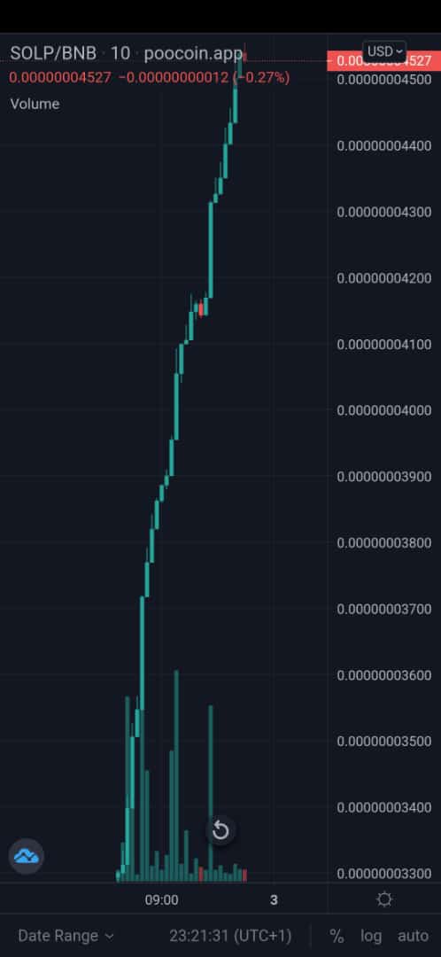 solanapunktoken's tweet photo. @CoinMarketCap Solp @solanapunktoken is already pumping📈 https://t.co/h6eGzKv4gM