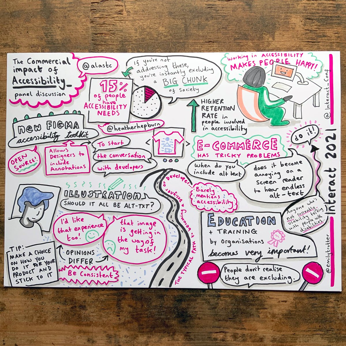 A lovely sketchnote from @EmilyTrotter of my discussion with <a href="/heatherehepburn/">Heather Hepburn</a> on the commercial impacts of accessibility. 
The video from <a href="/Interact_Conf/">Interact London - tickets for 2023 on sale now!</a> should be up in a couple of days.