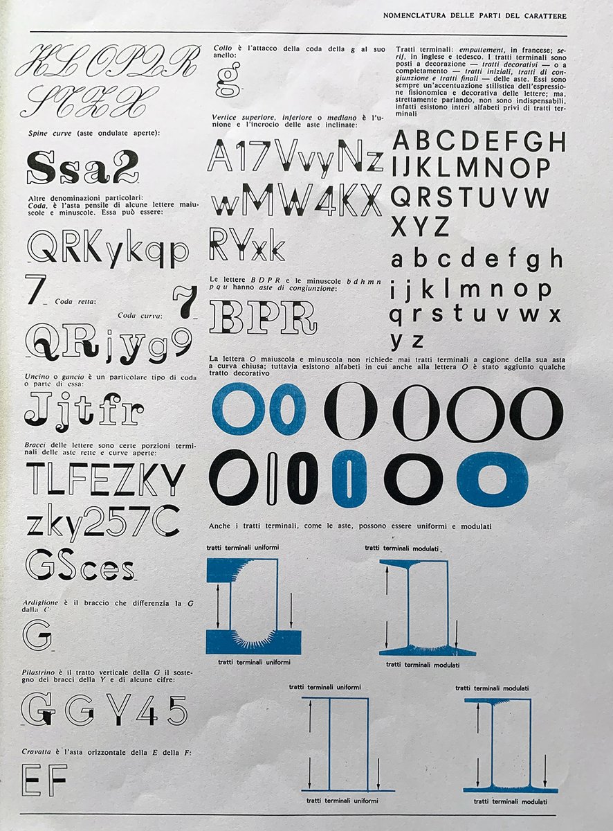 Tipoteca's tweet photo. Precious and accurate hunting of type anatomy. #typedesign https://t.co/psnZdvtsdN