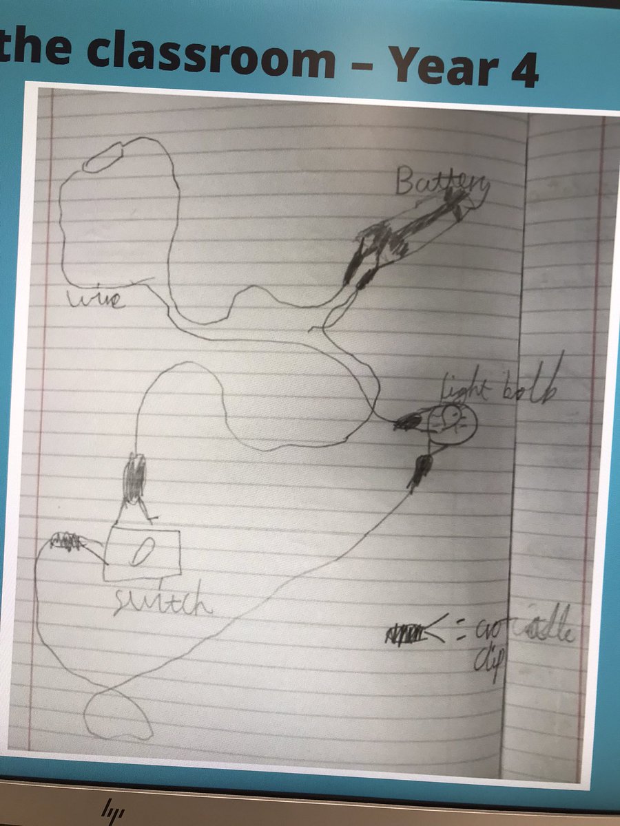primaryedUON's tweet photo. Great to be able to teach practical skills, subject knowledge and pedagogy F2F again! #BAprimaryed #primaryscience #fhes https://t.co/hINBHmufF8