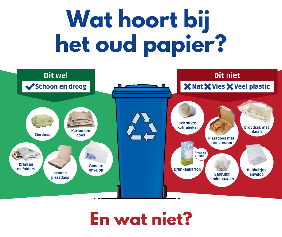 Wat hoort er bij het oud papier? En wat juist niet? U leest het in de scheidingswijzer van ROVA: 🌐 bit.ly/3a6QBBo
