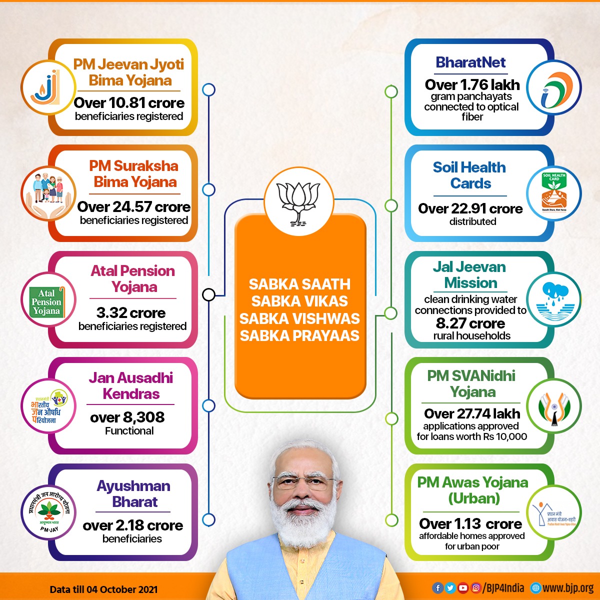 Government scheme image
