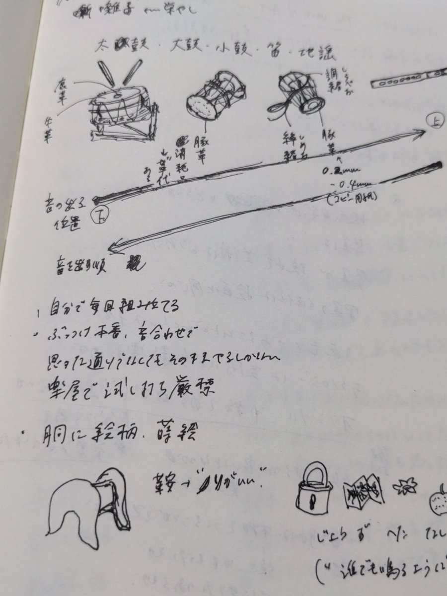 ca94066's tweet photo. 能の囃子方のお話。面白くて思わずメモしてしまった。舞台での楽器の並びにも秩序があることになんだか感動。
【聴き逃し】カルチャーラジオ 芸術その魅力　能楽鑑賞入門　氷川まりこ | NHKラジオ  #radiru https://t.co/I4pXLXPtwO https://t.co/tqtuW7kgdW