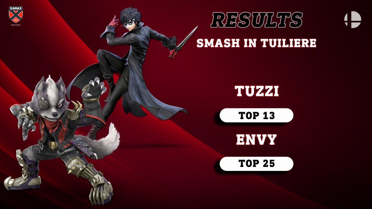 #SuperSmashBrosUltimate | #SmashTuiliere

<a href="/TuzziSSB/">Tuzzi @Temple</a> et <a href="/EnvYhumus/">Envy</a> participaient ce week-end au Smash in Tuilière

Egalement un bon tournoi pour eux!!! GG les gars 💪

#AllezXamax 🔴⚫️