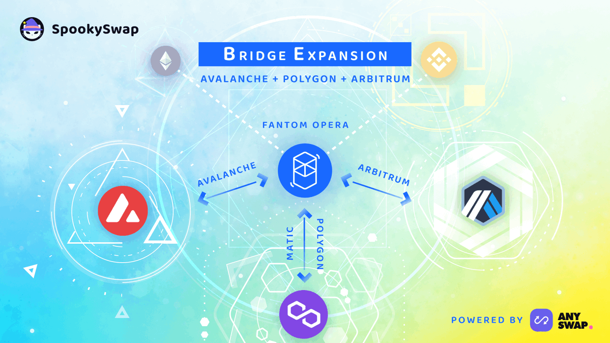 SpookySwap💥 tweet media