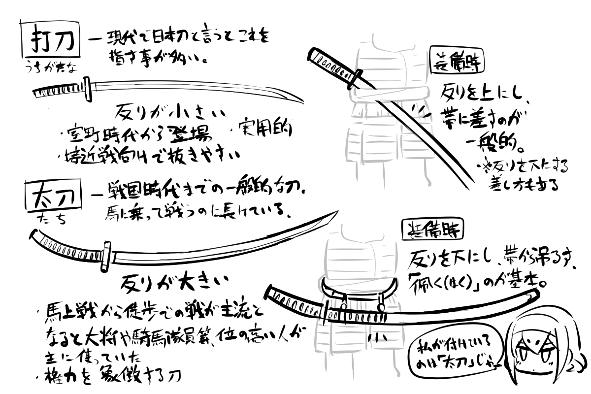 本日は『#日本刀の日』であったか。
今日「日本刀」と申す『打刀』と、戦国までよく用いられた『太刀』の違いについて、簡略であるが絵師にまとめさせた。 