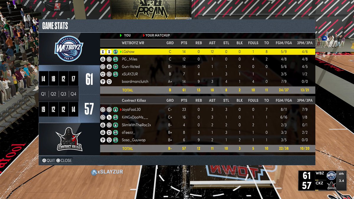 WeTBoYz (@wetboyz2k) on Twitter photo Gg <a href="/Cxntract_Killaz/">cKz</a> as we go 2-0 to the next round of @WRproamleague Open!
<a href="/TheRealLGshow/">LGshow</a>
@PG_Miles2k
<a href="/MrGunVicted/">Gun Victed</a>
@SLAYZUR
@boardmanclutch
<a href="/UnifiedProAm/">Unified Pro-Am Association</a> Gg <a href="/Cxntract_Killaz/">cKz</a> as we go 2-0 to the next round of @WRproamleague Open!
<a href="/TheRealLGshow/">LGshow</a>
@PG_Miles2k
<a href="/MrGunVicted/">Gun Victed</a>
@SLAYZUR
@boardmanclutch
<a href="/UnifiedProAm/">Unified Pro-Am Association</a>