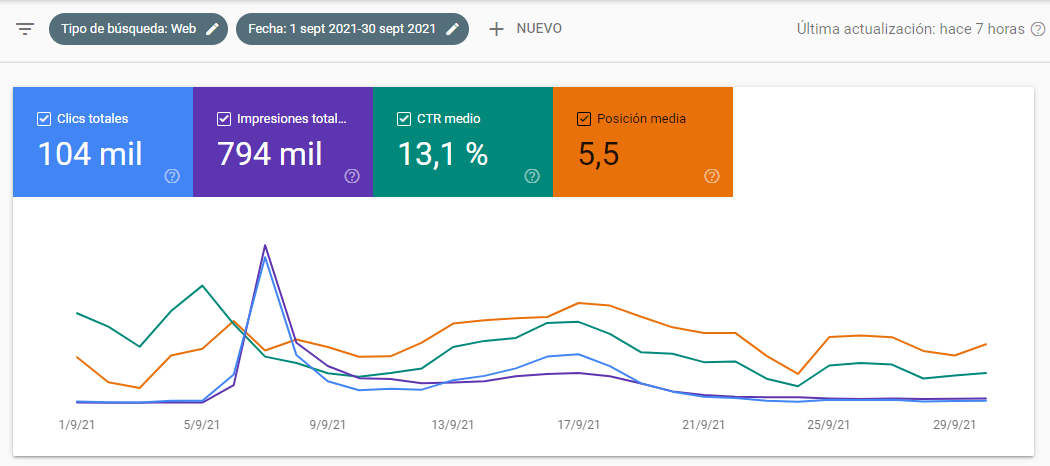 AlexZurc's tweet photo. ¿Quieres saber como gané mas de 3K en AdSense en LATAM en un mes?

Lo primero qué tienes que saber es que soy un aprendiz y lo que comparto es para motivar, muchos casi tiramos la toalla al trabajar y trabajar y no obtenemos los resultados que queremos.

Sigo 🧵...👇 https://t.co/BWAnZg8B7G