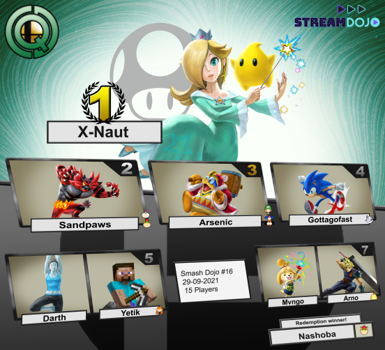 Bravo à <a href="/XNaut_SSB/">X-Naut</a>  pour sa victoire la semaine dernière!