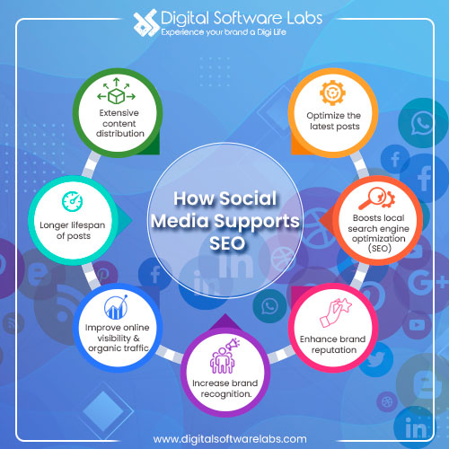 software_labs's tweet photo. Social media does not directly contribute to SEO ranking, but the links you share across social platforms increase brand exposure. #WebDesignandDevelopmentCompany #WebDesignAgency #DigitalSoftwareLabs #BestITConsultingFirm #SocialMedia #SocialMediaSEO #SocialMediaMarketing https://t.co/6NJ3STrfwq