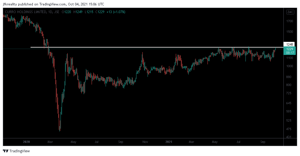 JohanKirsten1's tweet photo. Two more cup &amp; handles to add to the list👇
https://t.co/EOd9SMSIpE
🇿🇦#JSECOH
🇿🇦#JSECLH
$COH $CLH #JSE #markets https://t.co/dUuet8Ir5A